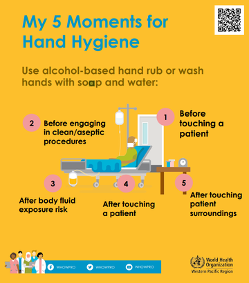 COVID-19 5 Moments of Hand Hygiene
